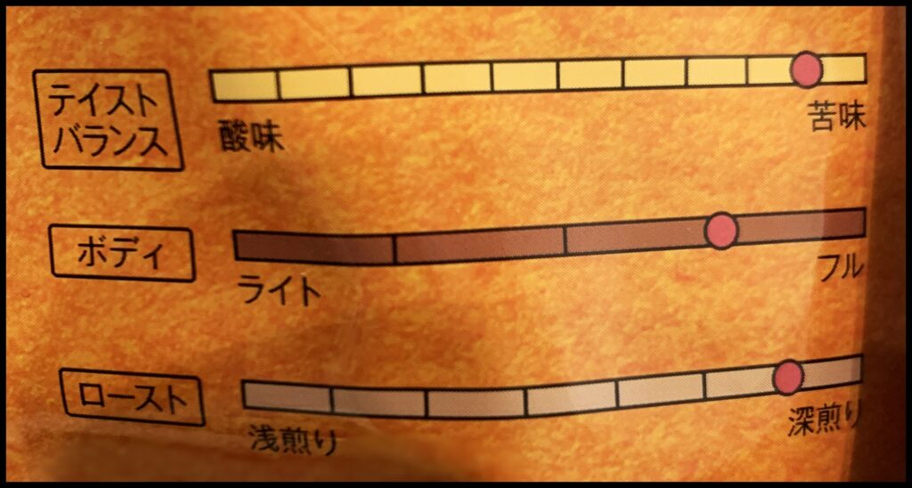ブラジル ダークロースト カルモデミナス地区