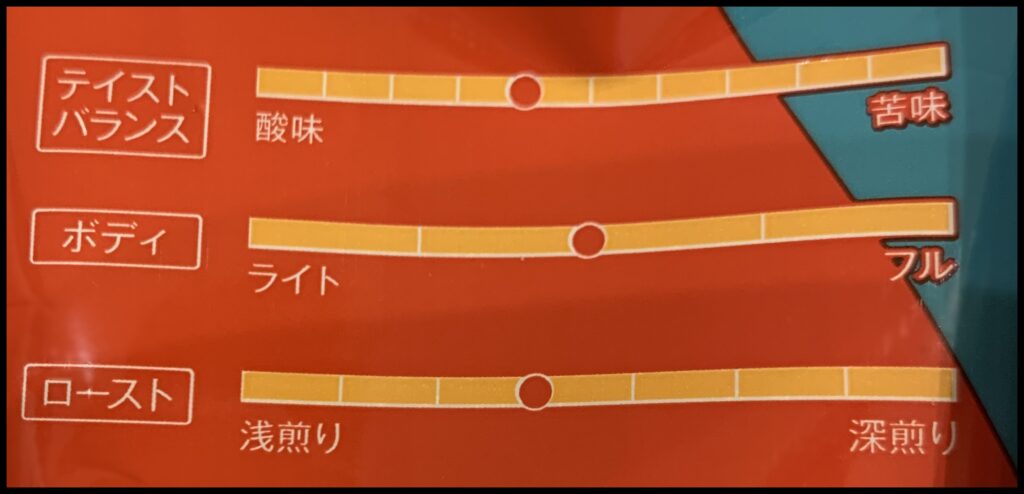 ニューイヤーブレンド