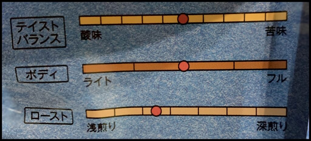ブルーマウンテンブレンド